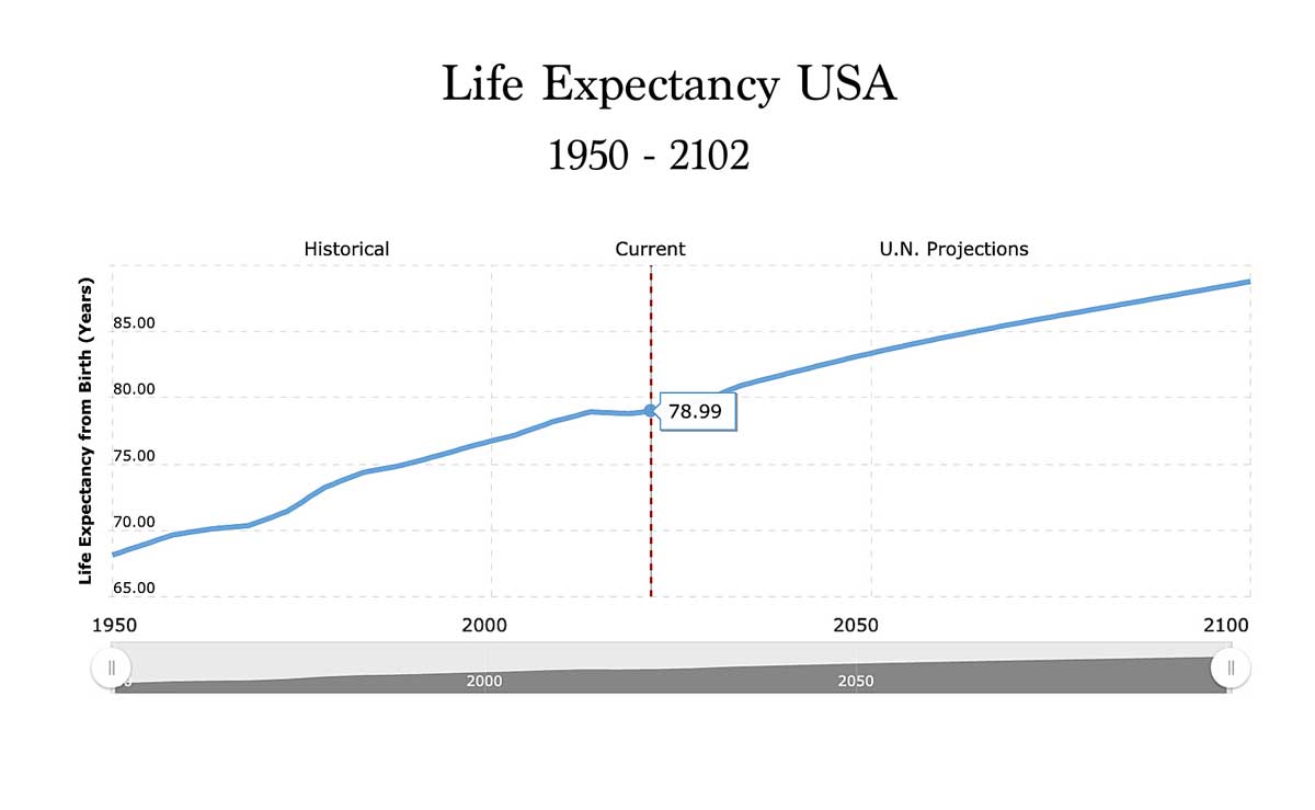 what-age-is-considered-elderly